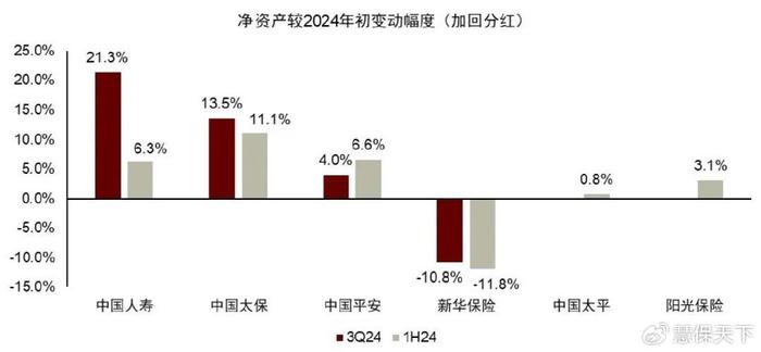 2024年险资一手举牌，一手出货，风格切换向股市要利润 | 年度盘点①