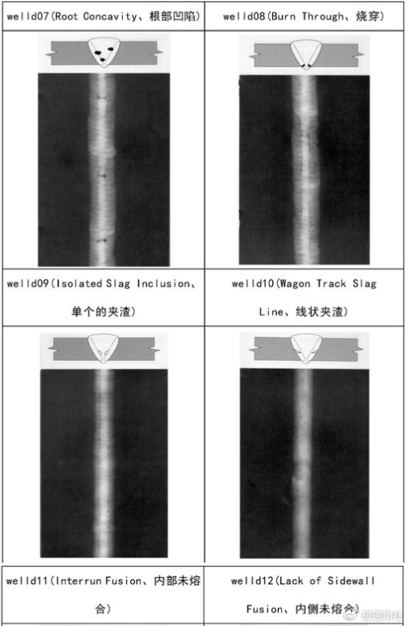 图解焊接缺陷大全|变形|裂纹|气孔|素材|夹渣_新浪新闻