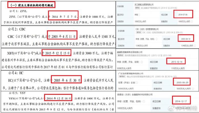 興業銀行abs文件涉嫌虛假披露信用卡催收費率高達26