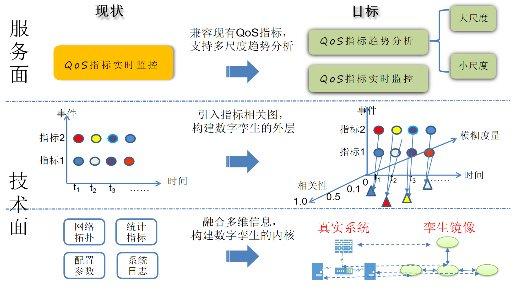 中國智能運維實踐年度報告20222023國泰君安證券