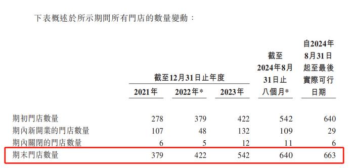 逆行者，小菜园  第10张