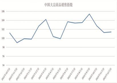 供需博弈明顯大宗商品價格有望企穩