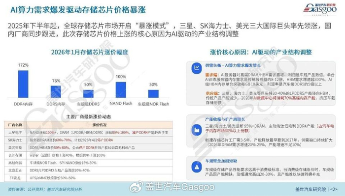 AI抢存储产能,汽车如何保住“粮仓”?__财经头条__新浪财经