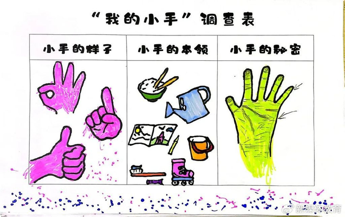 我的小手真能干——济南市市中区乐山幼儿园小一班课程小记|小手|手指