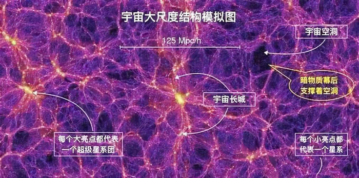 宇宙和大脑的自相似性,是否意味着:宇宙具备思维能力?