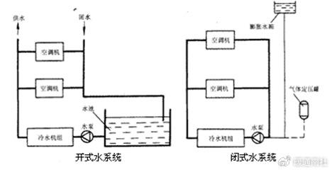 水暖空调上下水安装图图片