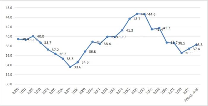 一点资讯号：澳门资料免费大全-2025年，红利股爆发力最强的两条主线  第4张