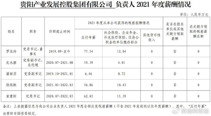 贵阳有没有兼职群找兼职须知