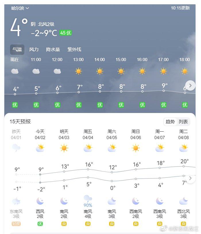 哈尔滨的天气预报在线