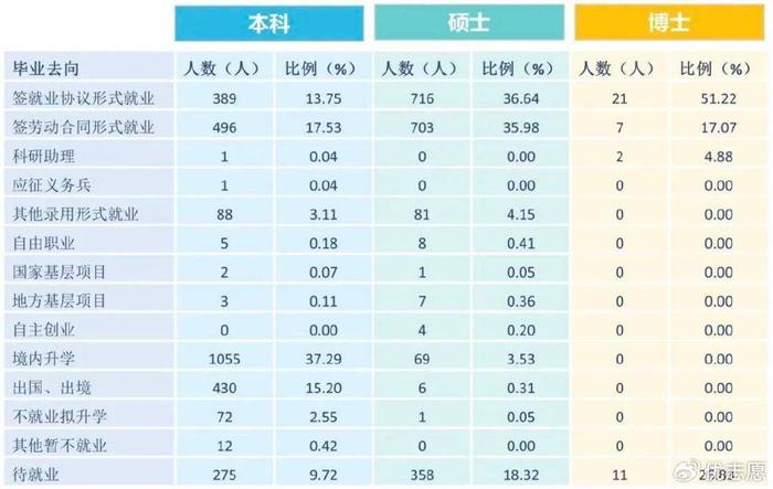 東北地區3所行業特色類高校學科優勢明顯性價比高