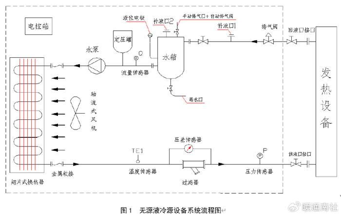 油冷器工作原理示意图图片