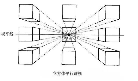 绘画中透视很难?自学绘画如何练习透视?超详细小白基础教程