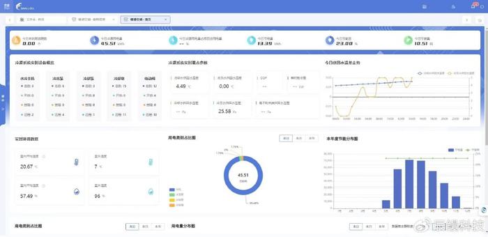 小鰻管家醫院能源管理解決方案降低醫院運行成本