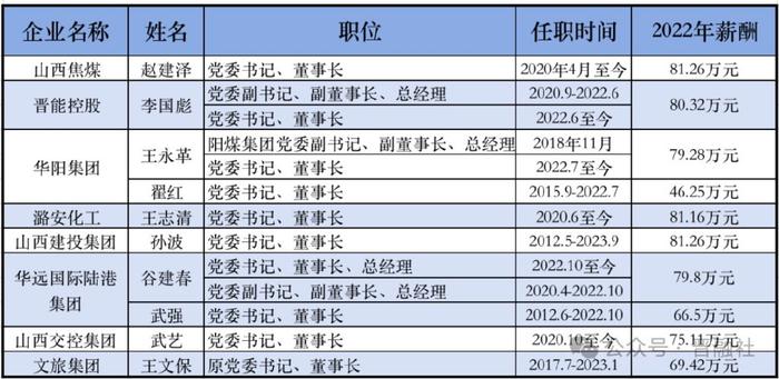 山煤国际领导班子成员图片