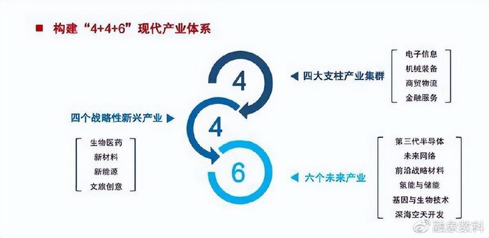 加快发展现代产业体系,推动经济体系优化升级|厦门市|福建省|制造业|产业链|产业链供应链_新浪新闻