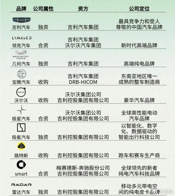 领克|吉利|两翼_新浪新闻