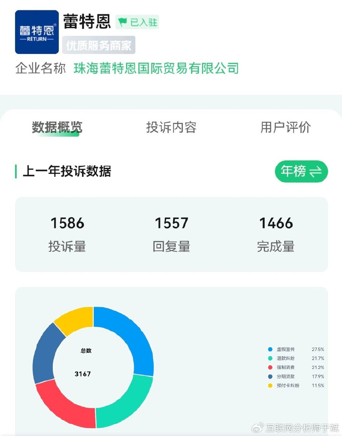 蕾特恩祛痘“连环局”:大学生万元消费遭烂脸还欠了分期贷(图7)
