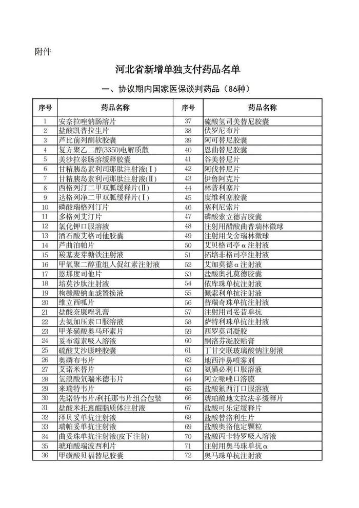 下月起,河北全面執行→|2023年藥品目錄