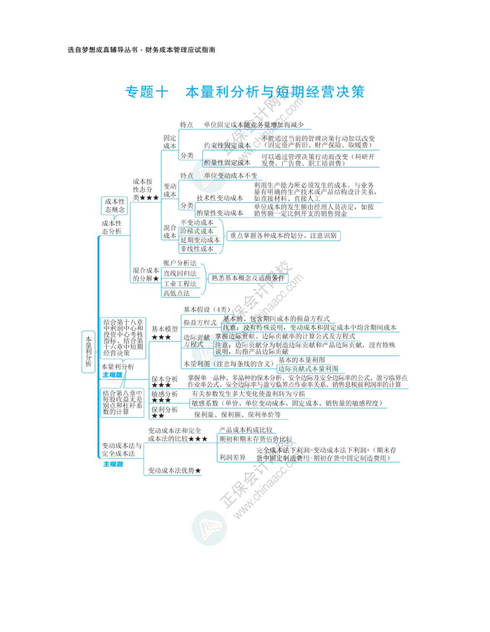 2024注会《财务管理》思维导图|财务管理_新浪新闻