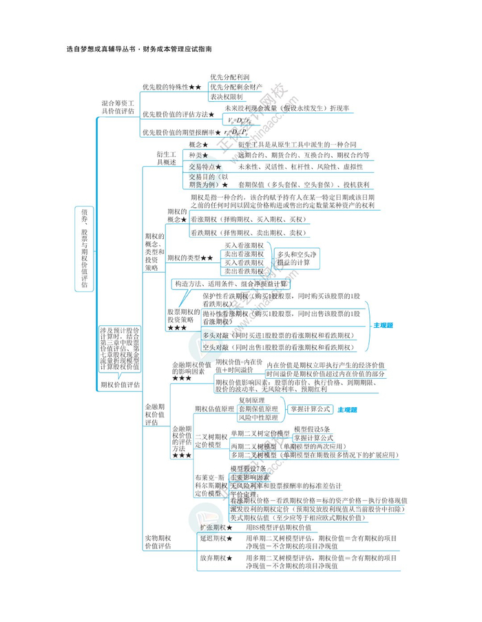 2024注会《财务管理》思维导图
