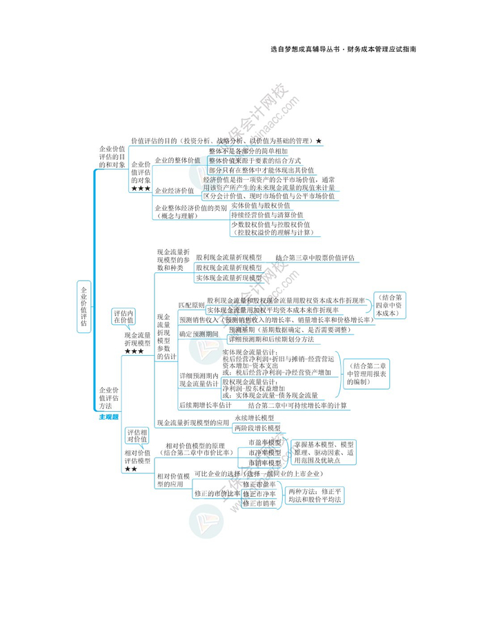 2024注会《财务管理》思维导图|财务管理_新浪新闻