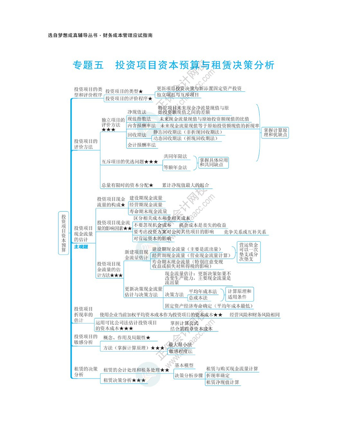 2024注会《财务管理》思维导图