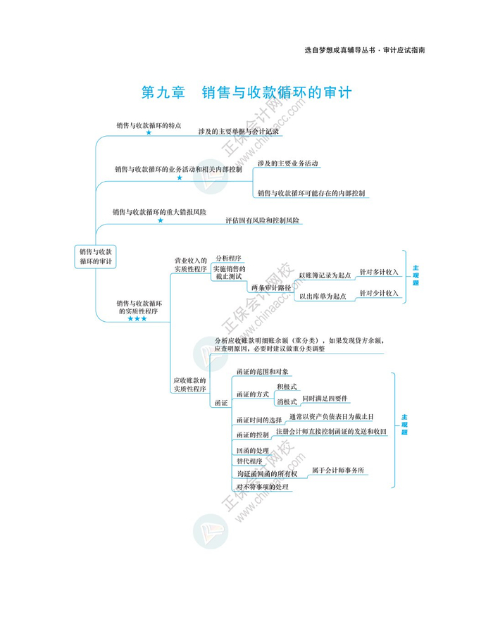 2024注会《审计》思维导图|思维导图|审计_新浪新闻