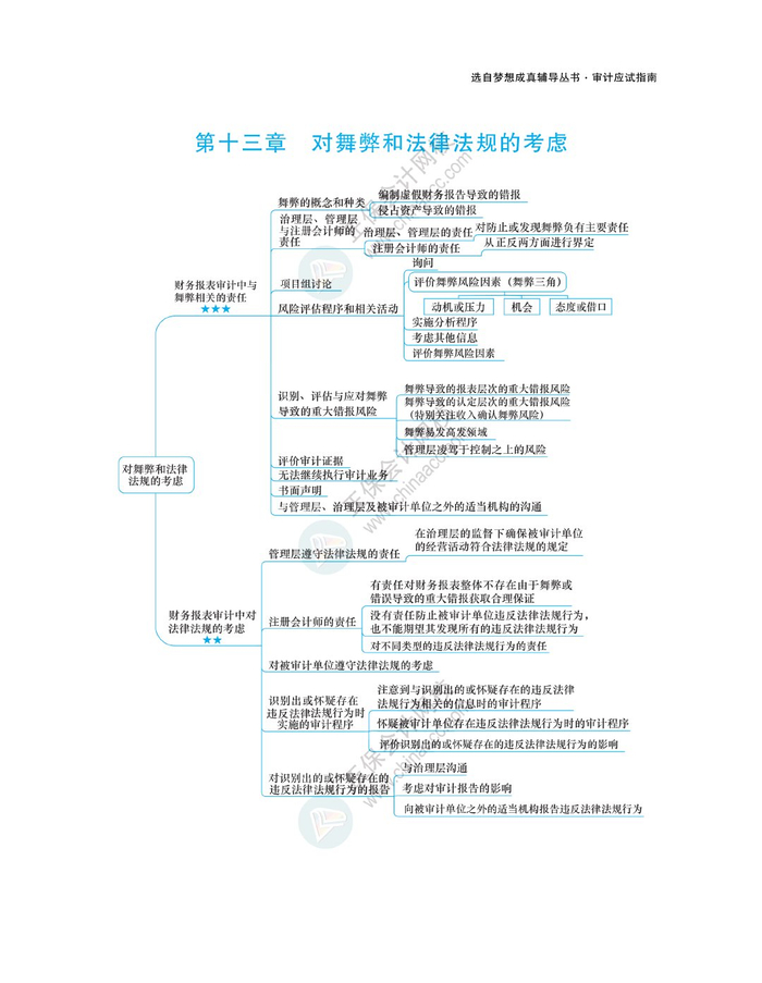 2024注会《审计》思维导图|思维导图|审计_新浪新闻