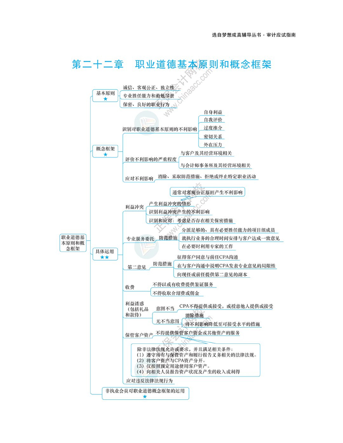 2024注会《审计》思维导图|思维导图|审计_新浪新闻