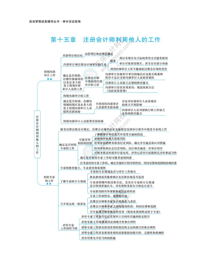 2024注会《审计》思维导图