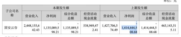 维信诺豪赌AMOLED：连年亏损下仍欲扩产，关联收购存疑点