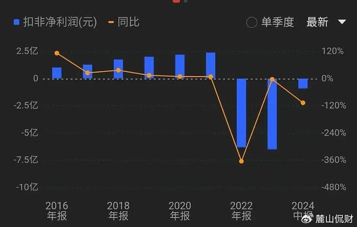 千亿国企入股，实控人10年禁入，华扬联众缘何暴涨暴跌