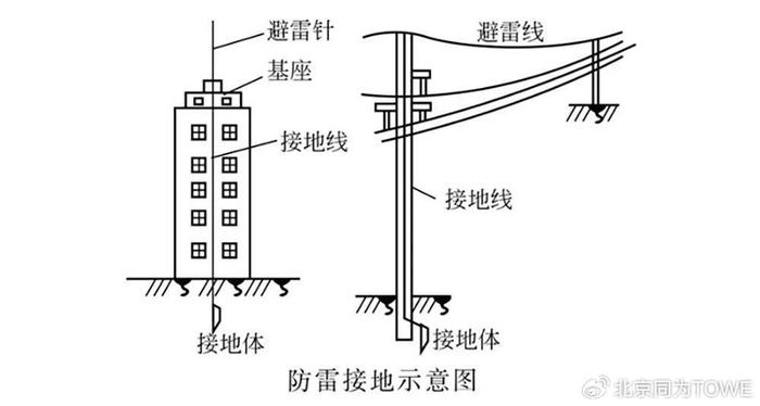 防雷引下线隐蔽图图片