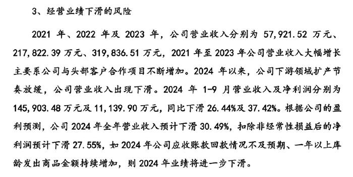 宏工科技提交注册：特别风险提示触目惊心，2024 年预计滑坡 27.55%