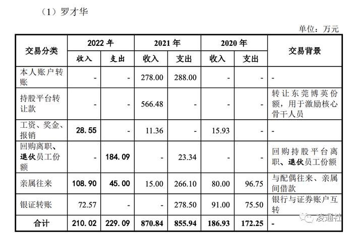 宏工科技提交注册：特别风险提示触目惊心，2024 年预计滑坡 27.55%  第16张