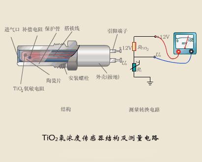 下圖是一種典型的光控調光電路,其工作原理是:當週圍光線變弱時引起