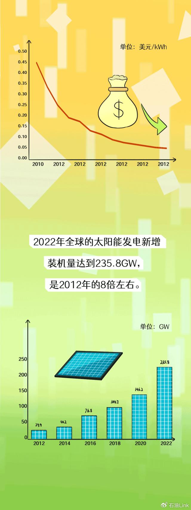 聯合國宣佈2023已成為地球最熱年人類未來當如何應對