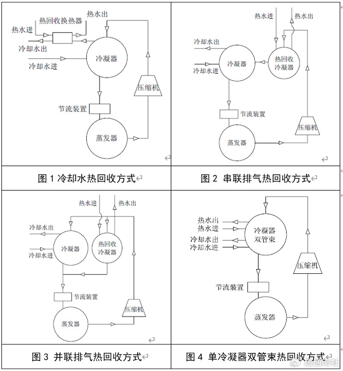 酒店业空调机组热回收应用