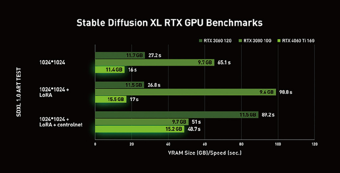 ai应用遍地开花,ai应用该如何选择显卡?