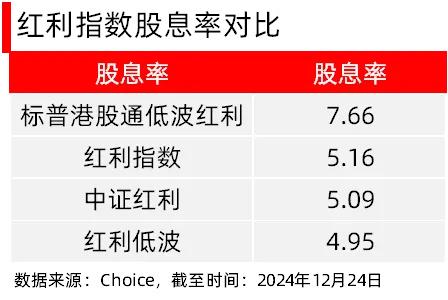 高股息红利，成了抢手货  第2张