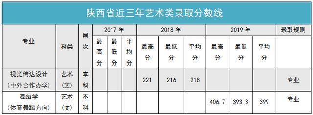 南阳师范学院2020年外省招生计划及报考指南