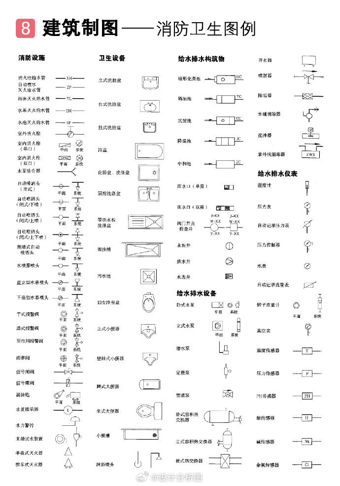 最全制图图例规范,少走弯路赶紧学起来!__财经头条__新浪财经
