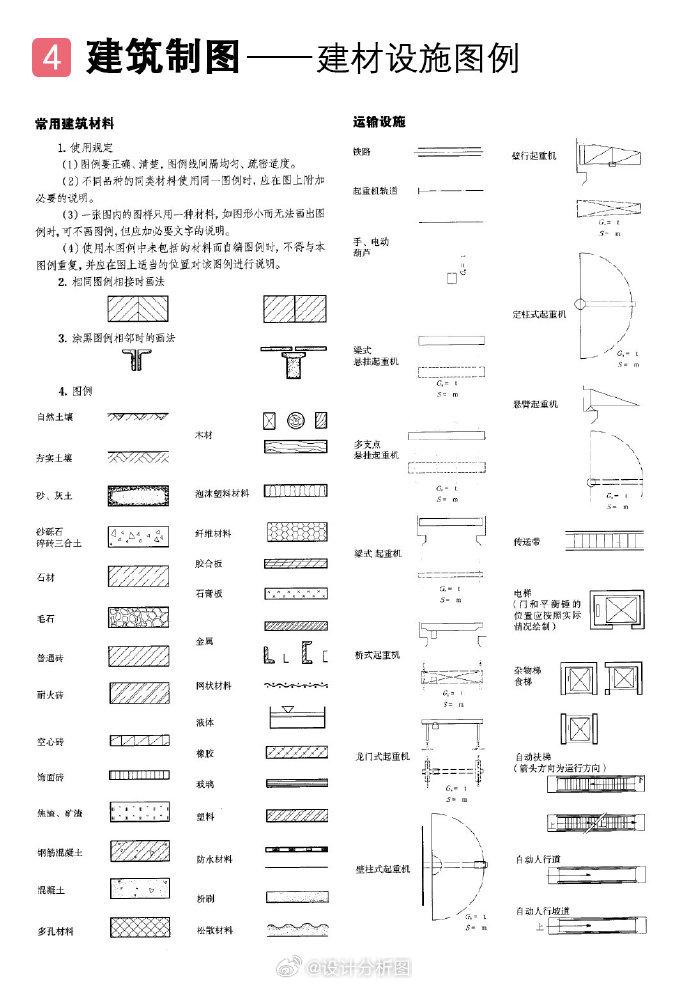 建筑制图图例大全图片