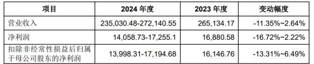 天和磁材IPO：业绩存下滑风险 实控人之一曾卷入行贿案辞去董事职务