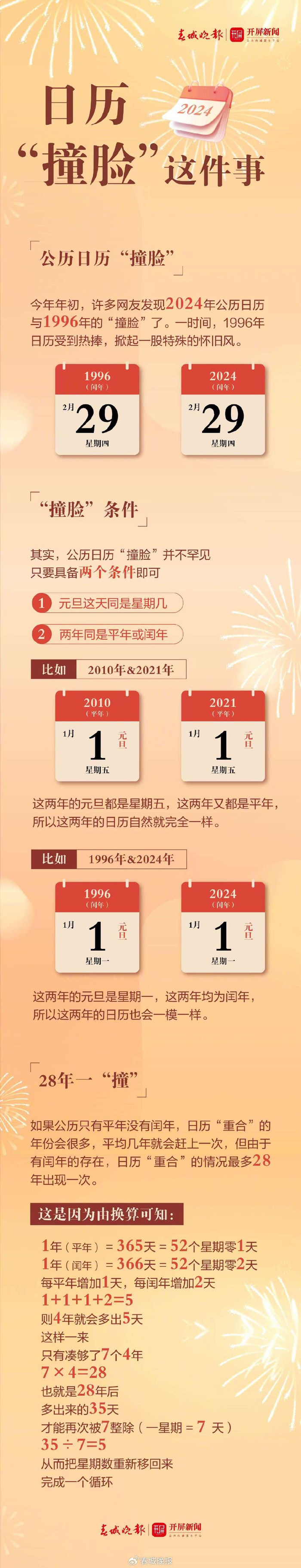 开屏策划|如何证明闰年是闰年?|闰年|闰月|春城晚报_新浪新闻
