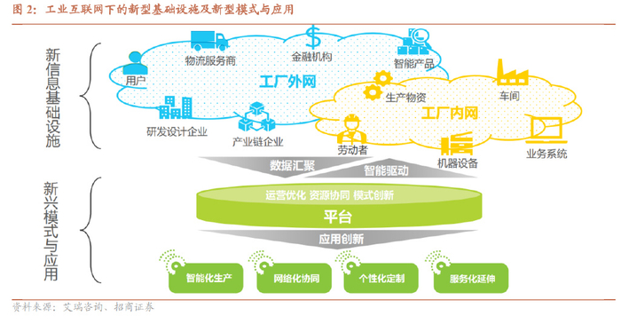 上海互联网金融信息服务：从信息中介到合规科技的三重跃迁