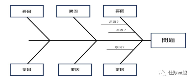 发 现 问 题 的 根 本 原 因|鱼骨图|对策|症状_新浪新闻