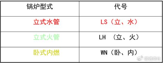 型式代號-火管爐:如何識別鍋爐型號?9,給水溫度.