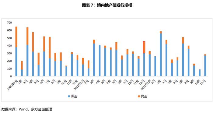 房地產行業 | 政策再次轉向供給側 房企信用風險能否緩釋?