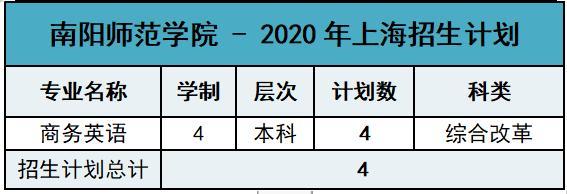 南阳师范学院2020年外省招生计划及报考指南